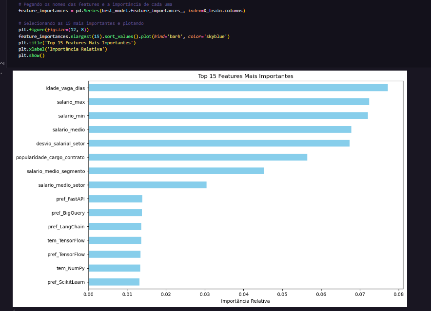 Análise e Engenharia de Dados no Mercado de IA