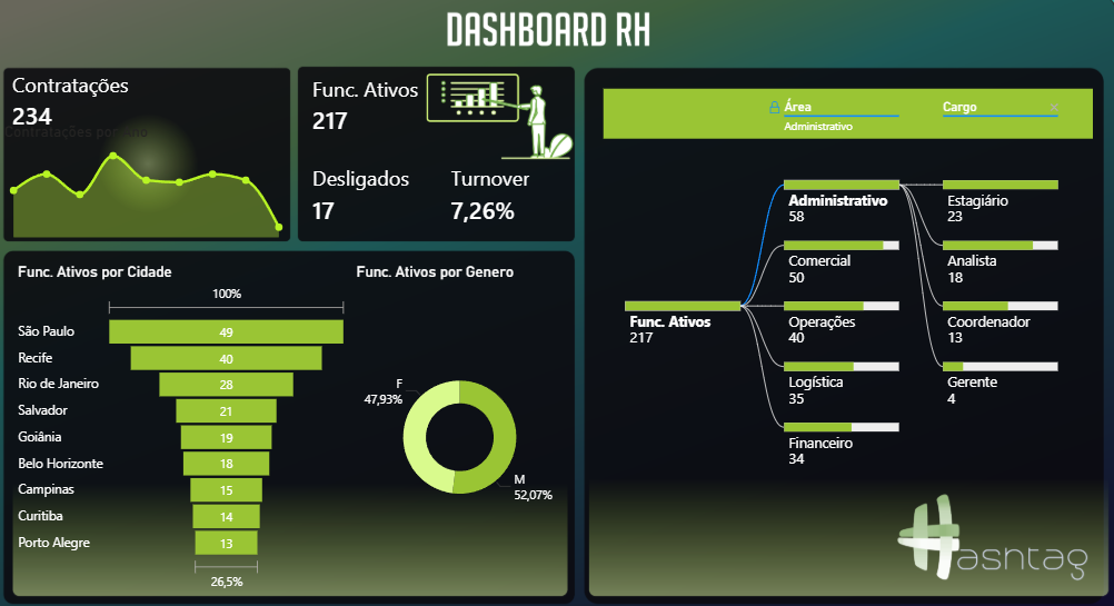 People Analytics e Gestão de RH