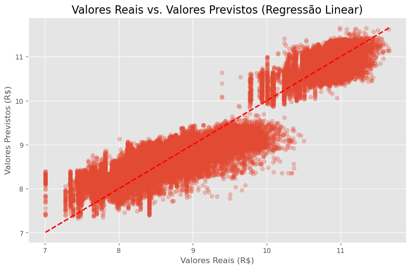 Previsão do Preço de Passagens Aéreas